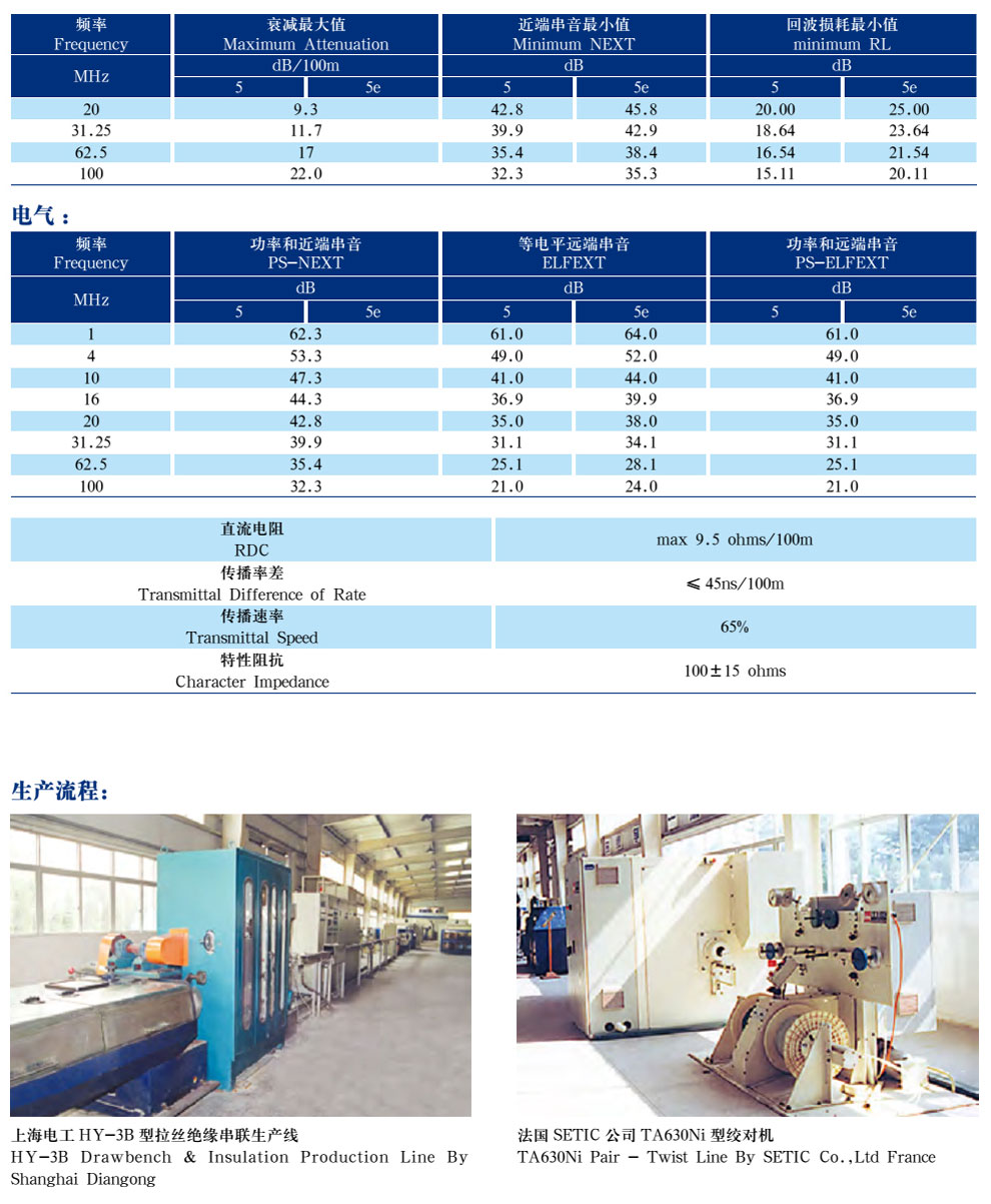 五類、超5類4對非屏蔽局域網(wǎng)數(shù)字通信電纜(圖3)