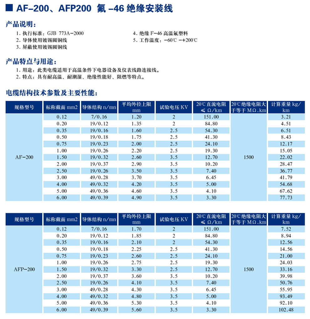 AF-200、AFP200 氟-46絕緣安裝線(圖1)