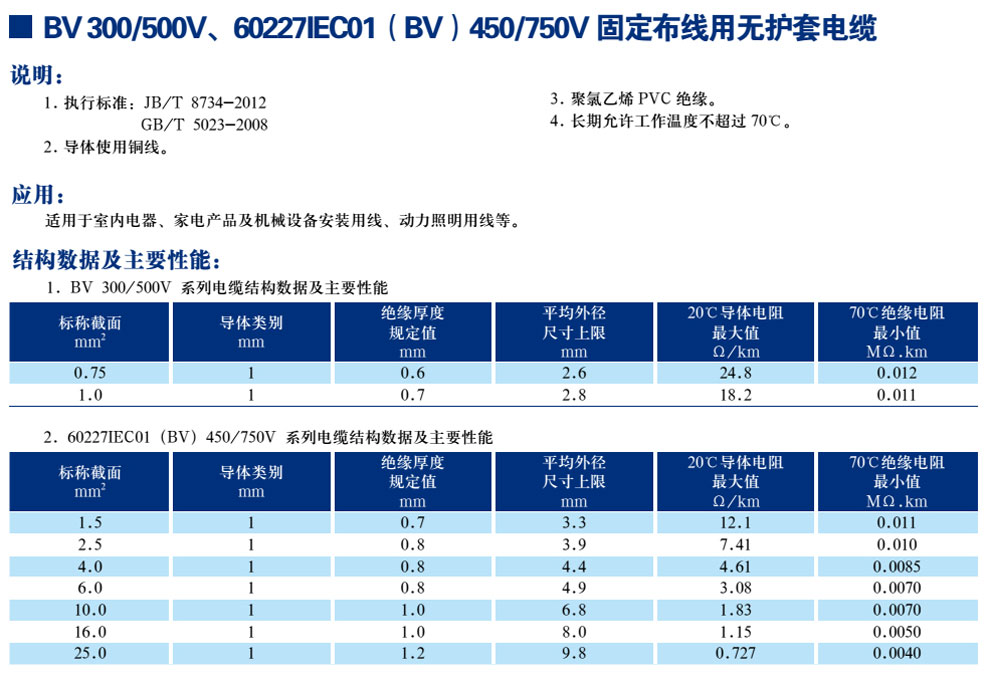 BV300/500V、60227IEC01(BV)450/750V固定布線用無護套電纜(圖1)