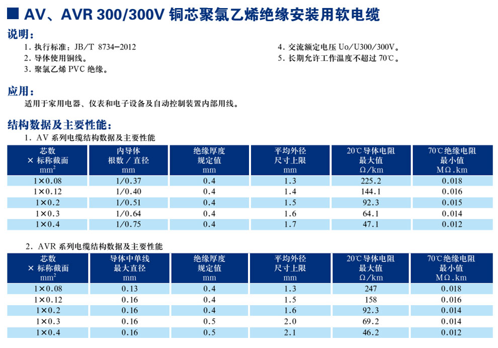 AV、AVR300/300V銅芯聚氯乙烯絕緣安裝用軟電纜(圖1)