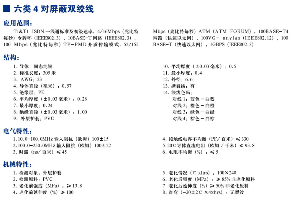 六類(lèi)4對(duì)屏蔽雙絞線(圖1)